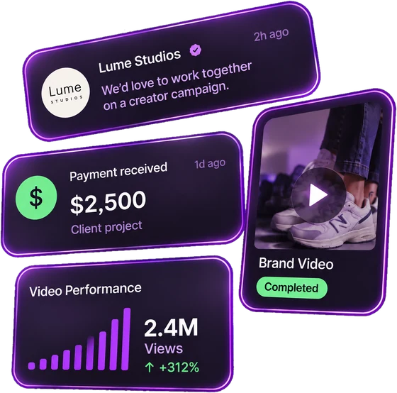 Recent activity: a brand enquiry from Lume Studios, a $2,500 client payment, a completed brand video, and video performance at 2.4M views, up 312%